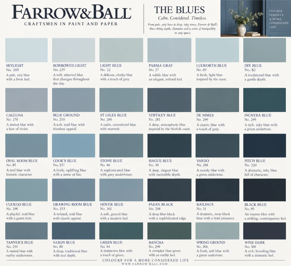 Blue kitchen paint colours Blue kitchen paint colours
