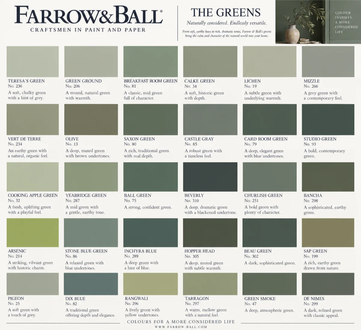 Green kitchen paint colours Green kitchen paint colours
